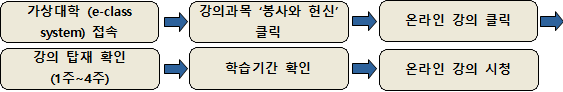 묶음 개체입니다.