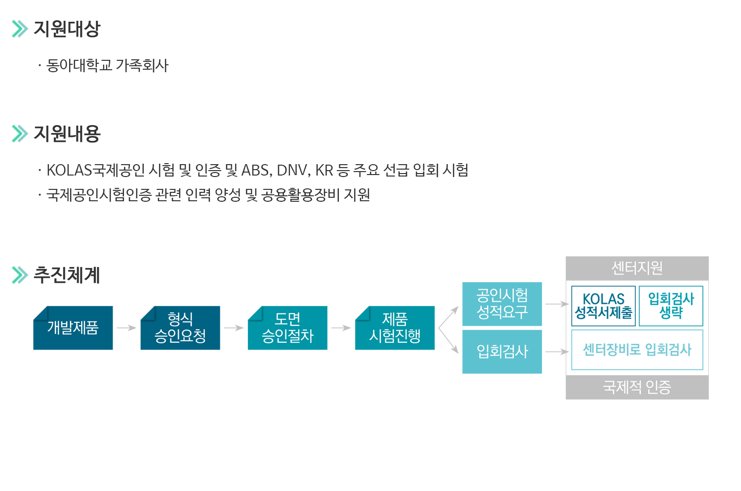 SMART국제공인인증센터