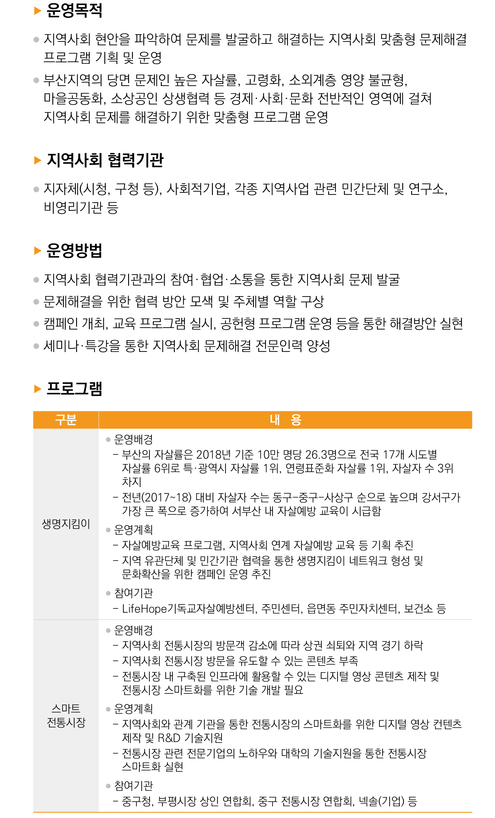 지역사회 문제해결 프로그램