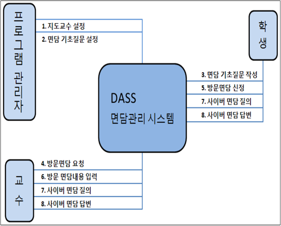 그림입니다.
원본 그림의 이름: mem000009282836.bmp
원본 그림의 크기: 가로 878pixel, 세로 545pixel