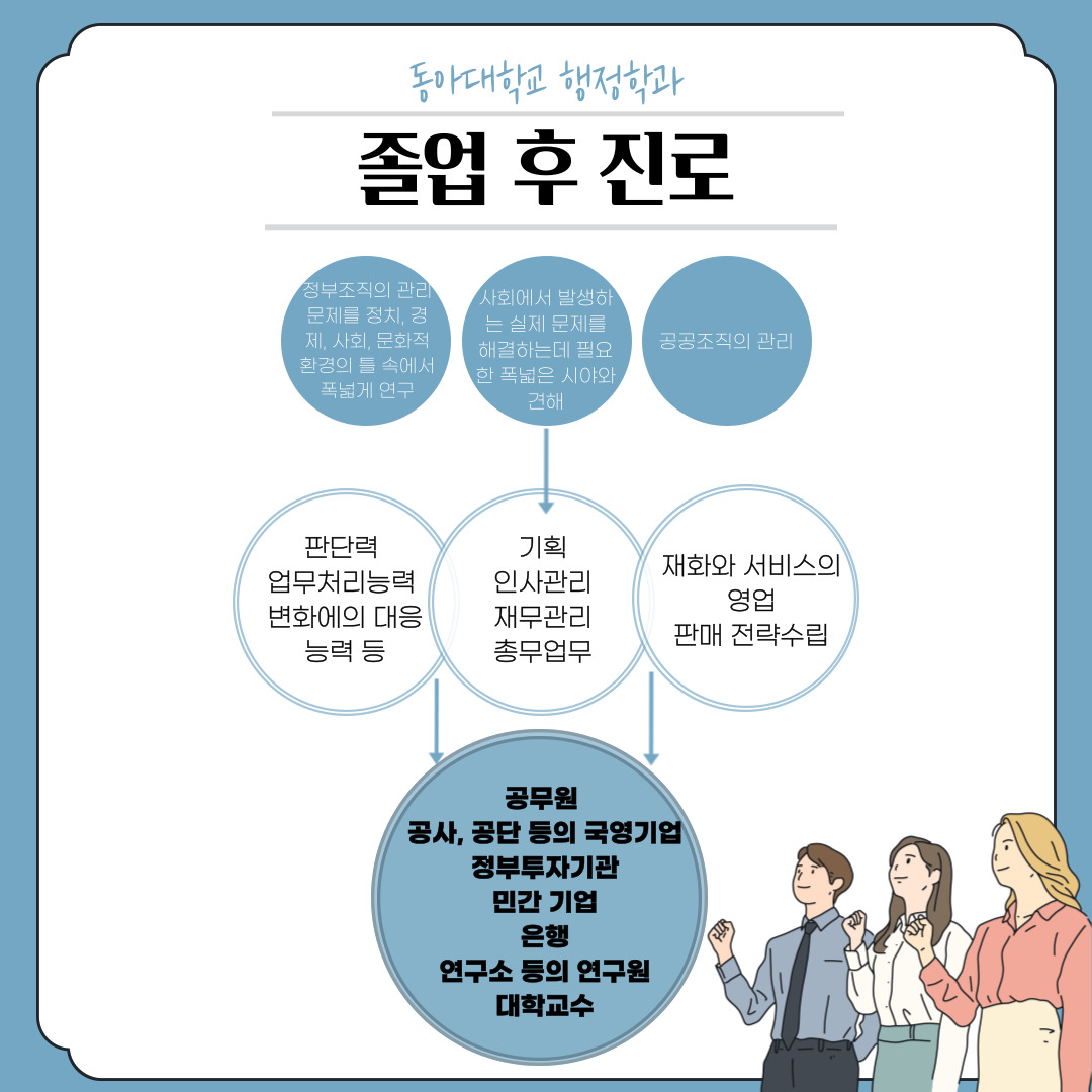 졸업 후 진로