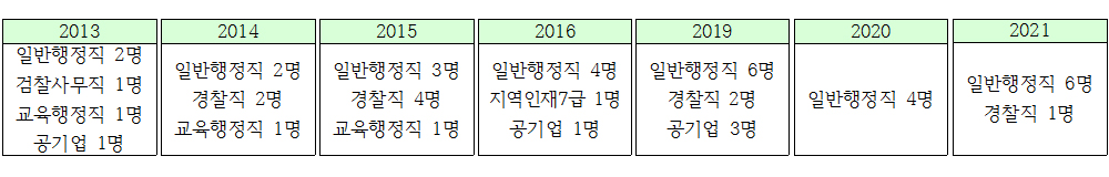 220307