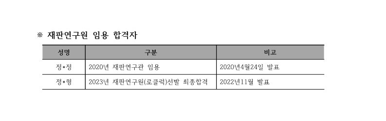 20230308