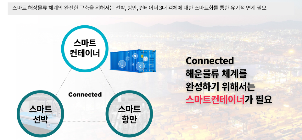 배경 및 필요성