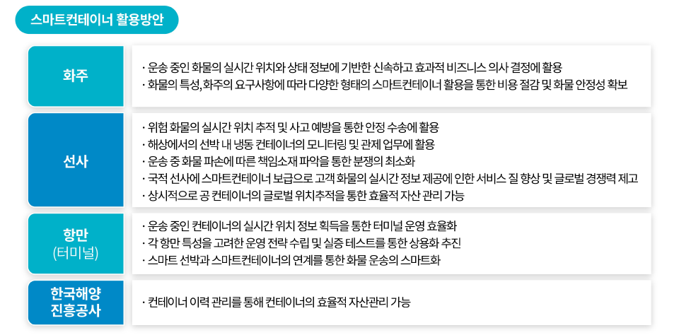 활용방안