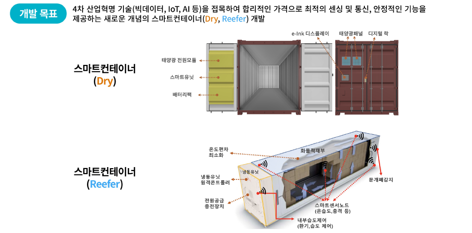 사업개요