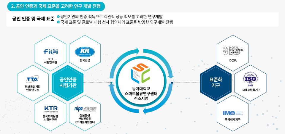 추진전략_2